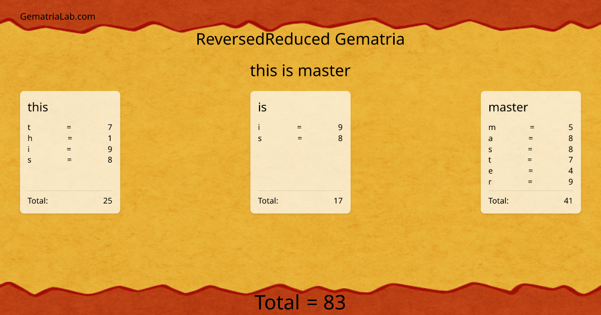 this is master in reversedReduced Gematria